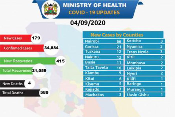 Ministry of Health, Kenya