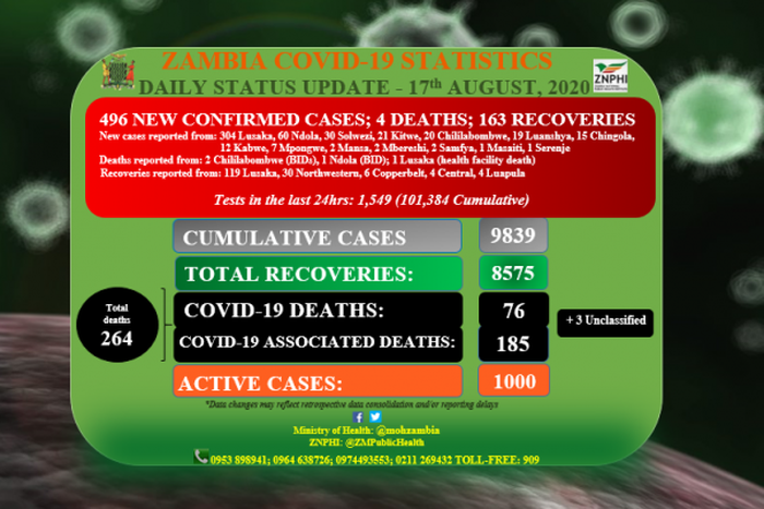 Zambia National Public Health Institute (ZNPHI)