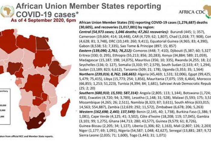 Africa Centres for Disease Control and Prevention (Africa CDC)