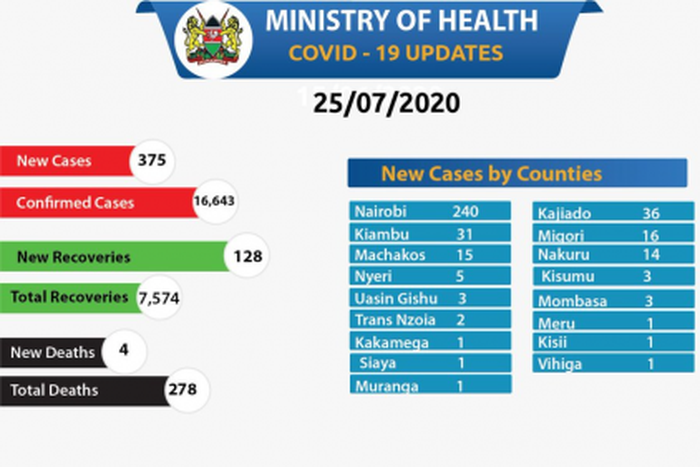 Ministry of Health, Kenya