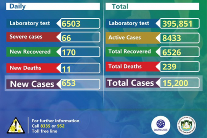 Ministry of Health, Ethiopia