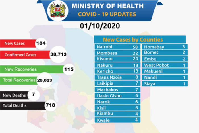 Ministry of Health, Kenya