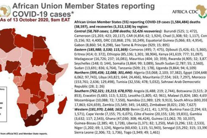 Africa Centres for Disease Control and Prevention (Africa CDC)