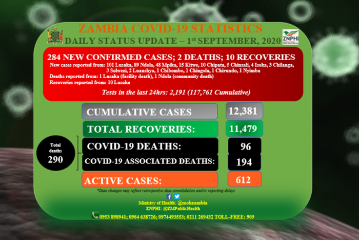 Ministry of Health, Zambia