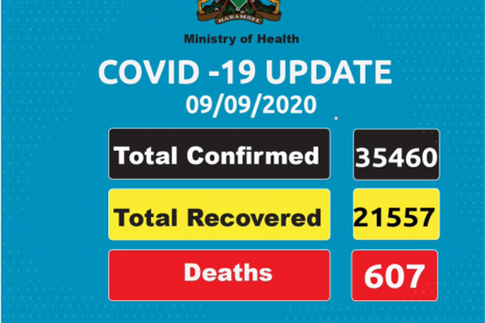 Ministry of Health, Kenya