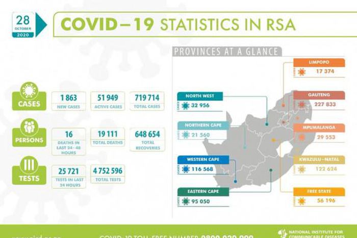 National Institute for Communicable Diseases, South Africa (NICD)