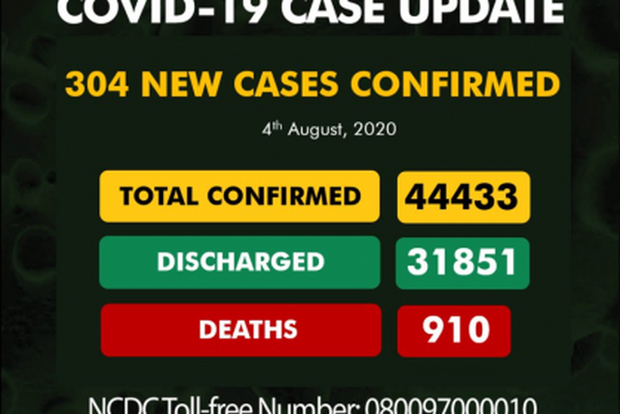 Nigeria Centre for Disease Control (NCDC)