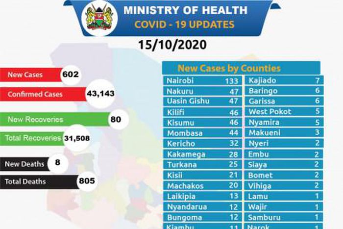 Ministry of Health, Kenya
