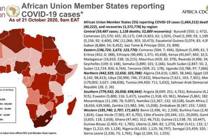 Africa Centres for Disease Control and Prevention (Africa CDC)