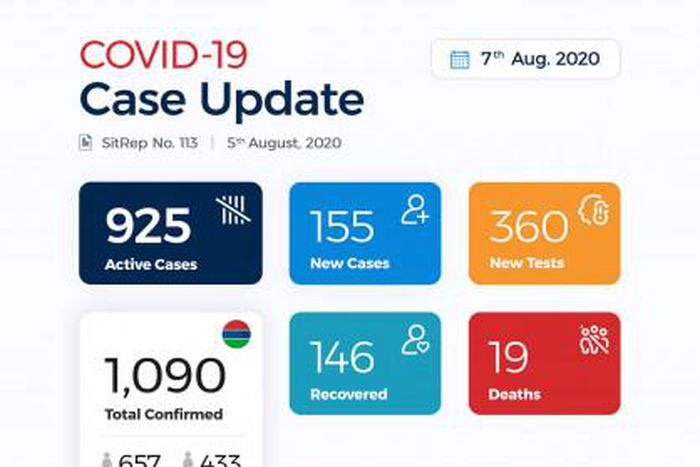 Ministry of Health, The Gambia