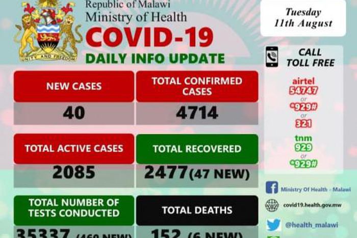 Ministry of Health and Population, Republic of Malawi
