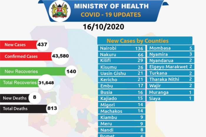 Ministry of Health, Kenya
