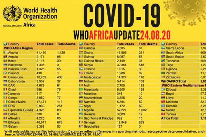 WHO Regional Office for Africa