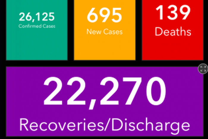 Ministry of Health, Ghana