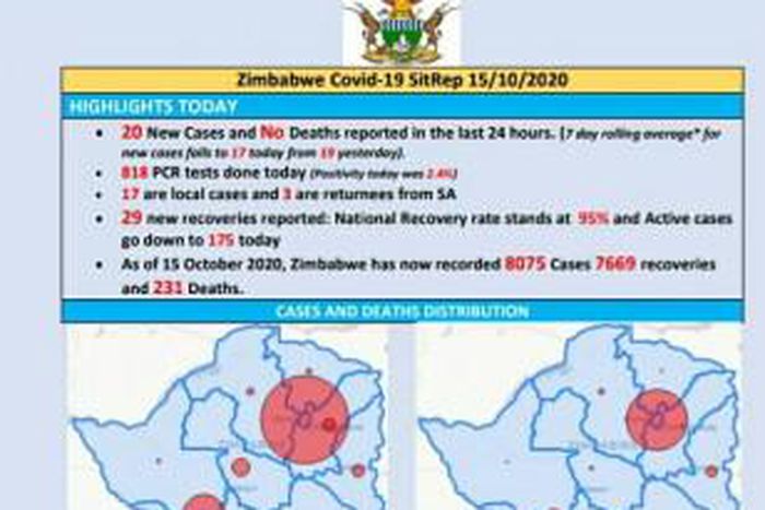 Ministry of Health and Child Care, Zimbabwe