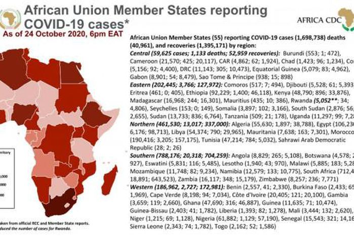 Africa Centres for Disease Control and Prevention (Africa CDC)