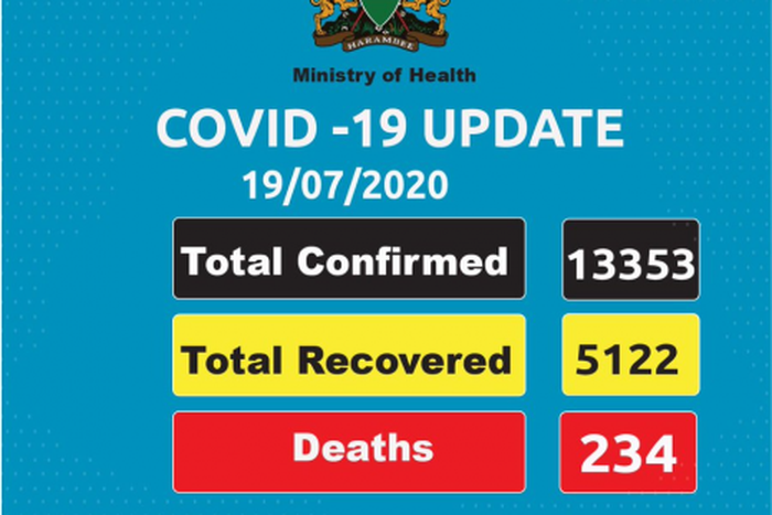 Ministry of Health, Kenya