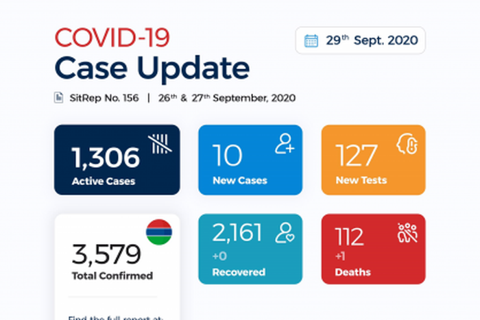 Ministry of Health, The Gambia