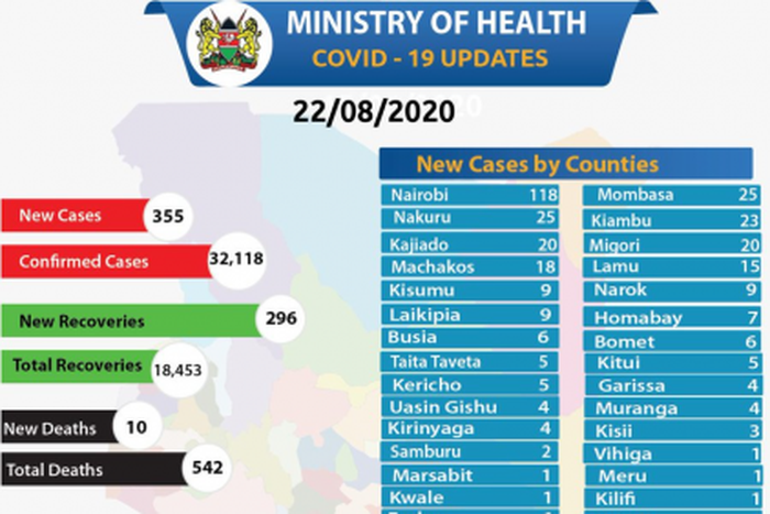 Ministry of Health, Kenya