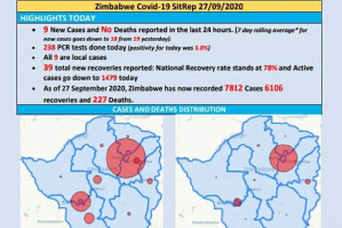 Ministry of Health and Child Care, Zimbabwe