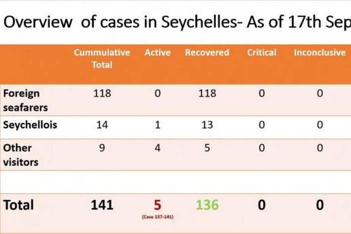 Department of Health, Seychelles