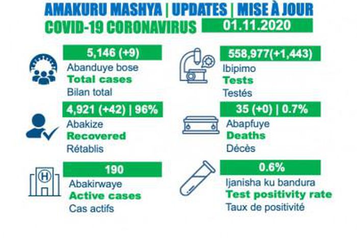 Ministry of Health, Republic of Rwanda