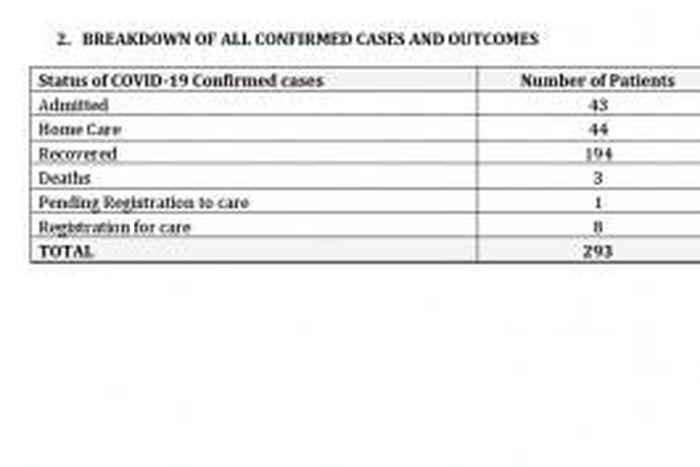 Ministry of Health, Government of the Kingdom of Eswatini