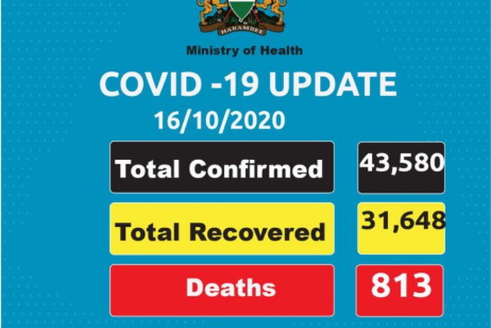 Ministry of Health, Kenya