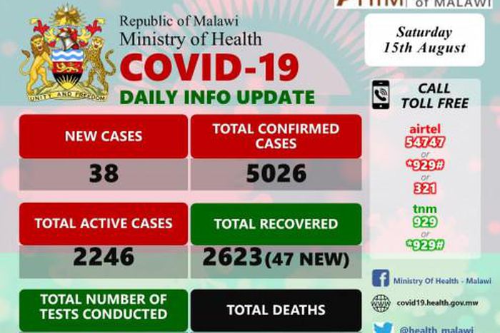 Ministry of Health and Population, Republic of Malawi