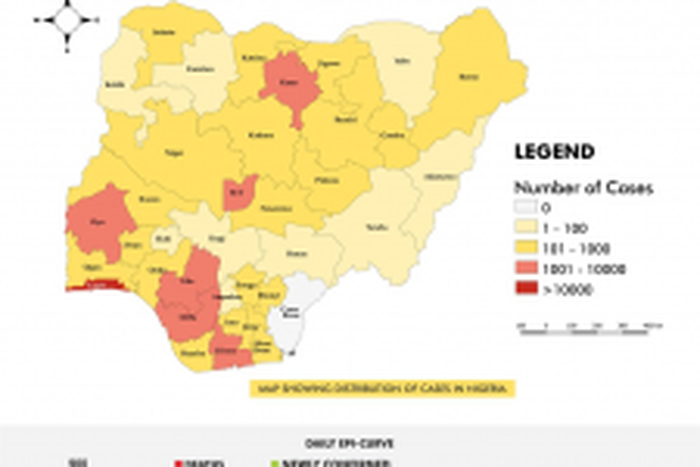 Nigeria Centre for Disease Control (NCDC)