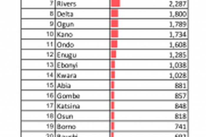 Nigeria Centre for Disease Control (NCDC)