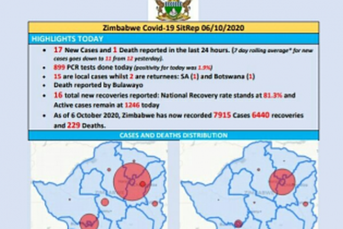 Ministry of Health and Child Care, Zimbabwe