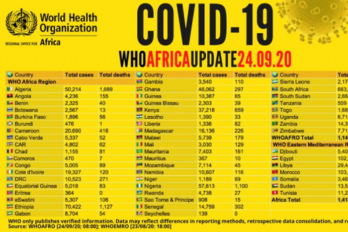 WHO Regional Office for Africa