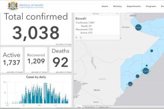 Ministry of Health &amp; Human Services, Federal Republic of Somalia