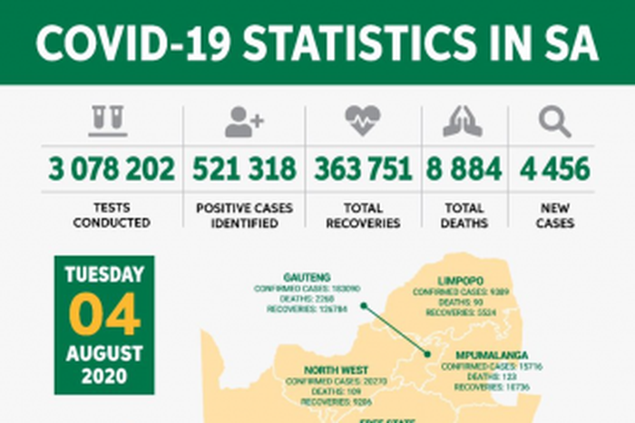 Republic of South Africa, Department of Health