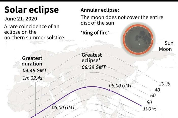 Map showing the path of the June 21 eclipse across the world