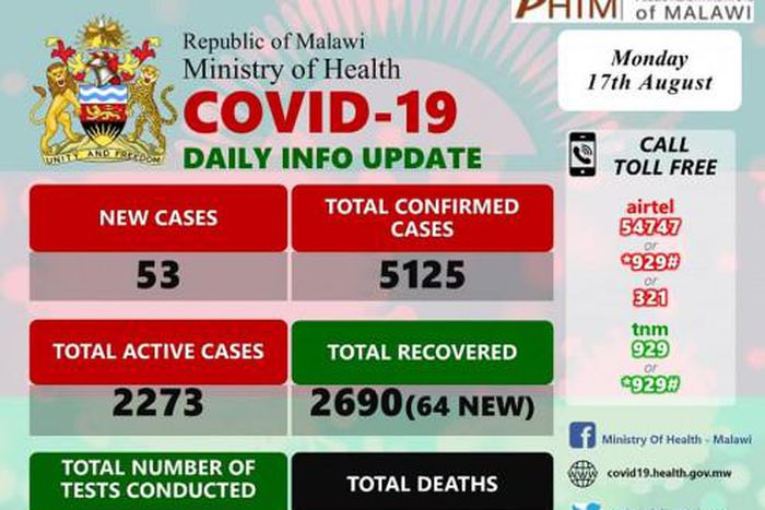 Ministry of Health and Population, Republic of Malawi