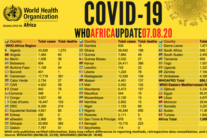 WHO Regional Office for Africa