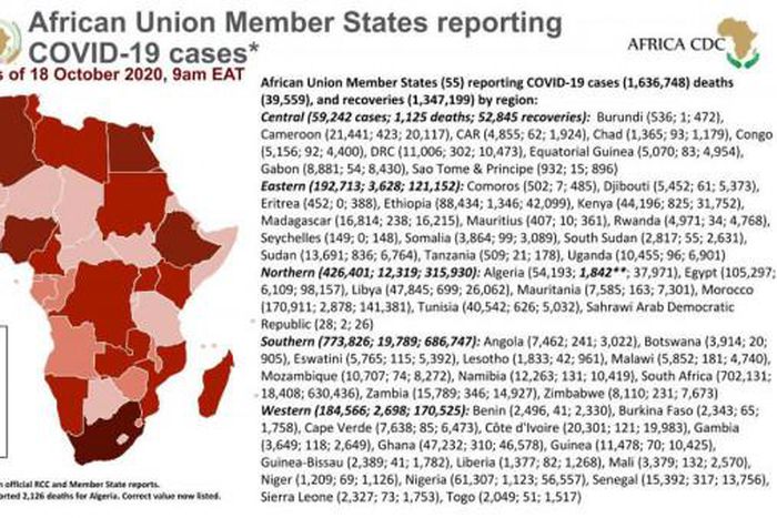 Africa Centres for Disease Control and Prevention (Africa CDC)