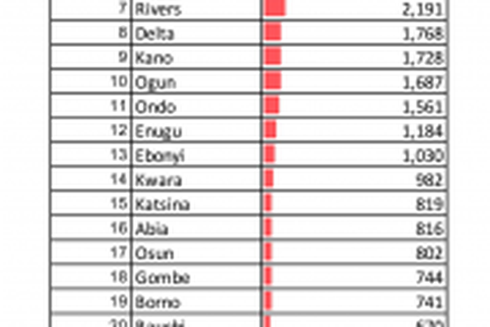 Nigeria Centre for Disease Control (NCDC)
