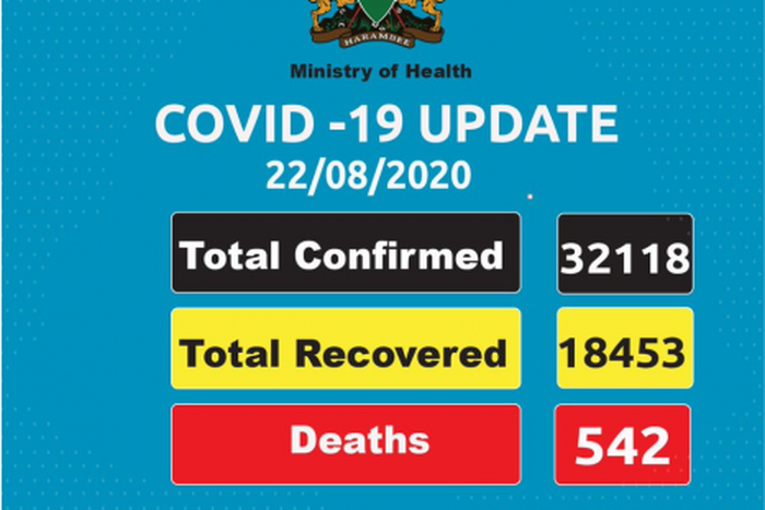 Ministry of Health, Kenya