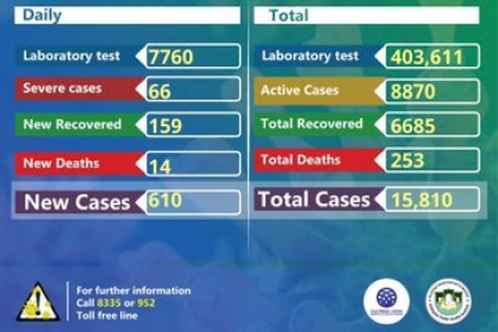 Ministry of Health, Ethiopia