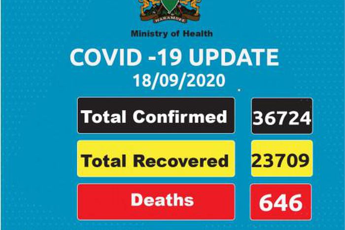 Ministry of Health, Kenya