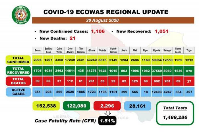 West African Health Organization (WAHO)
