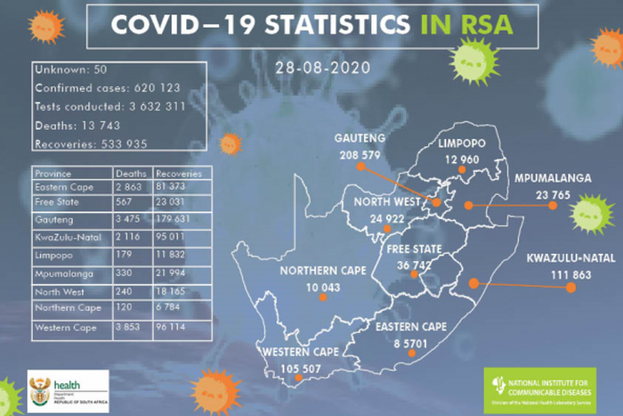 National Institute for Communicable Diseases, South Africa (NICD)