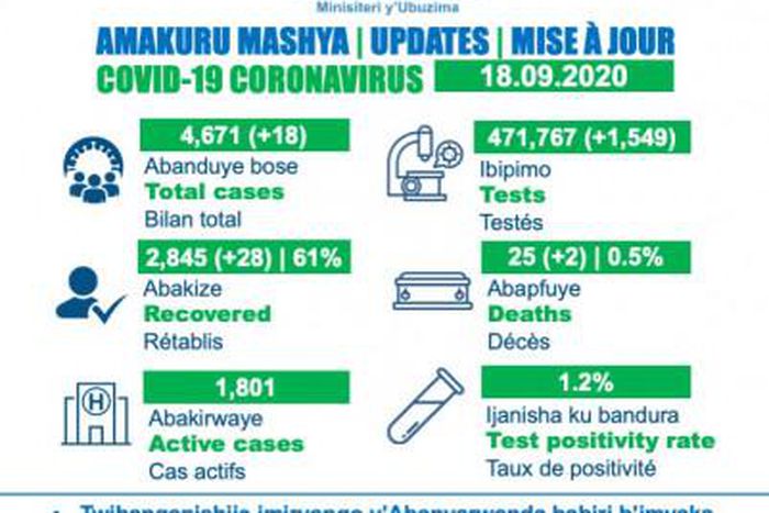 Ministry of Health, Republic of Rwanda