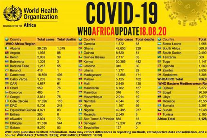 WHO Regional Office for Africa