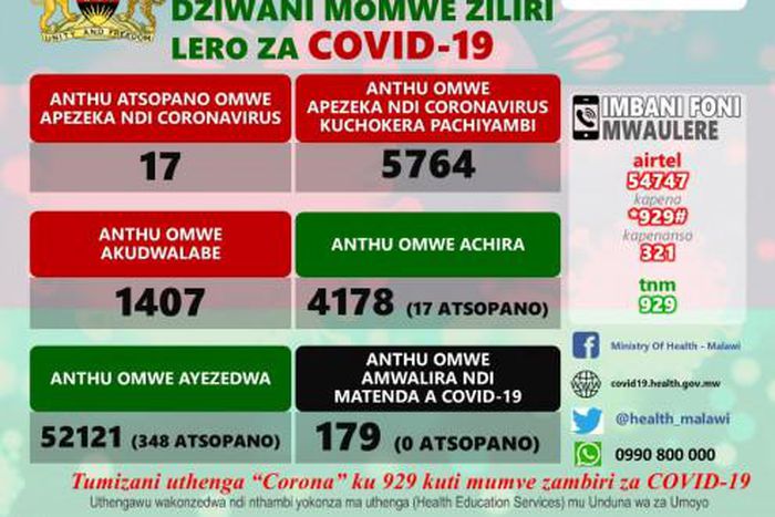 Ministry of Health and Population, Republic of Malawi