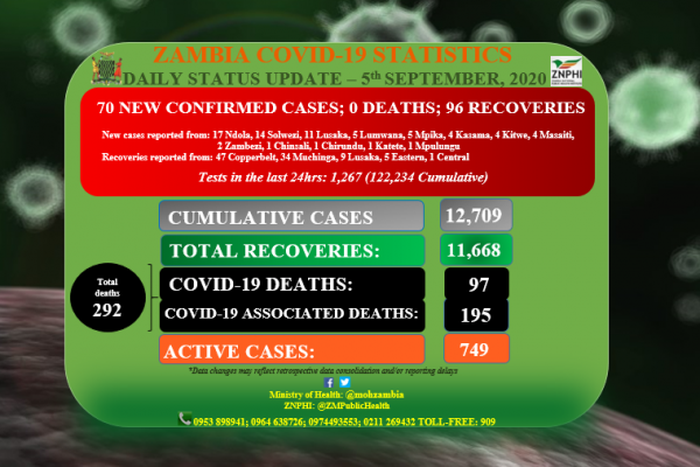 Zambia National Public Health Institute (ZNPHI)