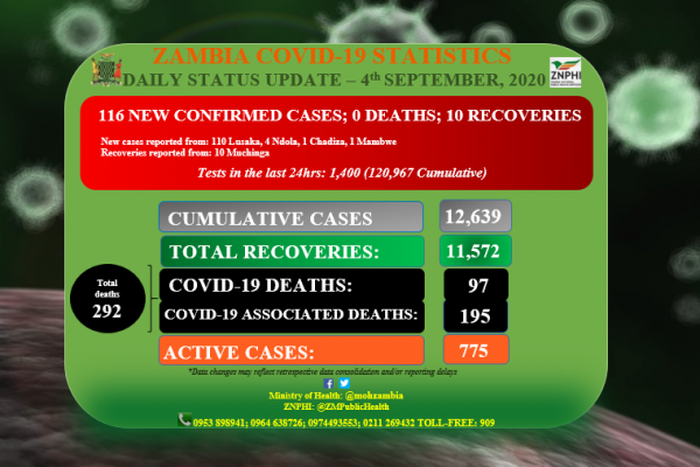 Zambia National Public Health Institute (ZNPHI)